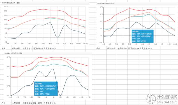618学堂：618的热浪越大，我越要清凉一夏——四种材质的夏凉被谁更强？人肉实测