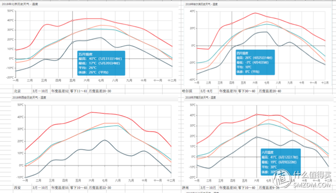 618学堂：618的热浪越大，我越要清凉一夏——四种材质的夏凉被谁更强？人肉实测